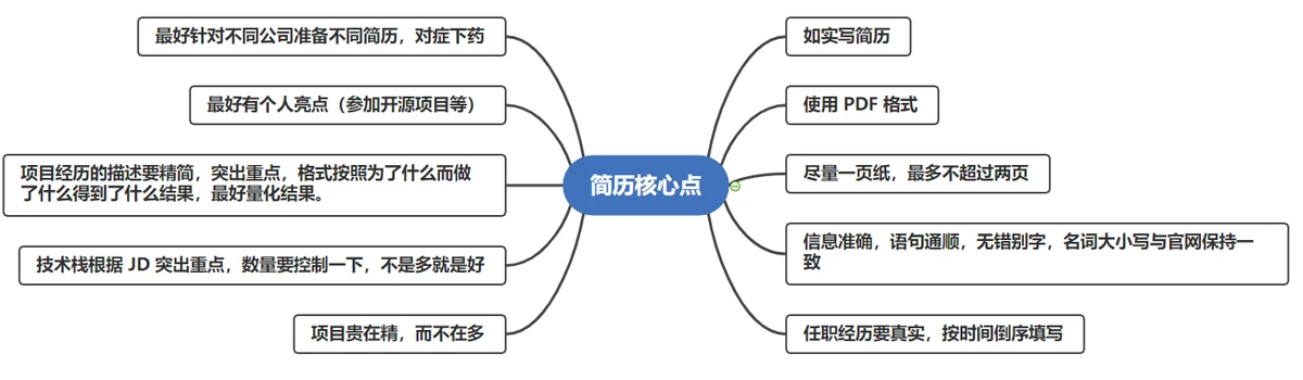 篮球集训中如何制定个人发展目标?_2