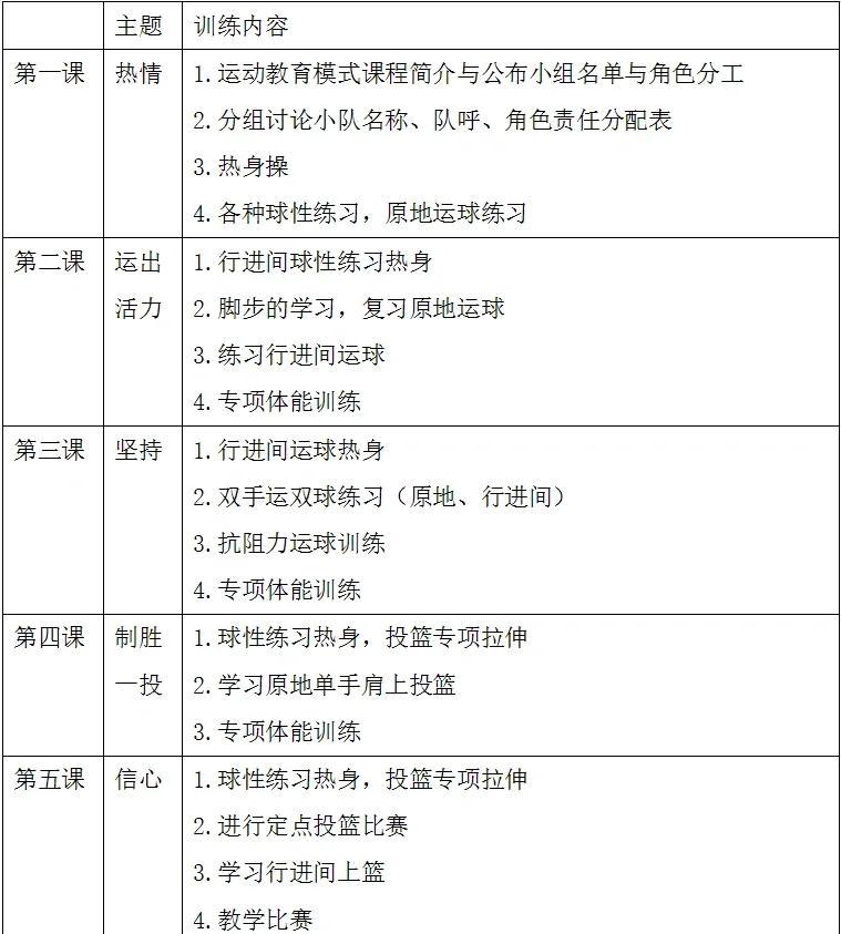 中学业余篮球队训练任务是什么