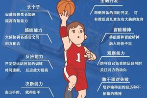  为什么篮球运动员需要强大的心态：培养心理韧性的策略与方法